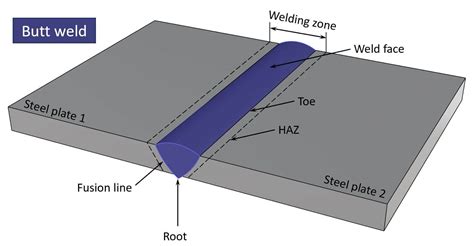 butt welding sheet metal with stud welding gun|butt joint preparation.